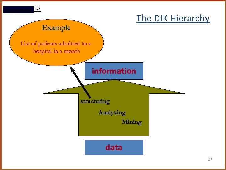 Rami Gharaibeh © The DIK Hierarchy Example List of patients admitted to a hospital