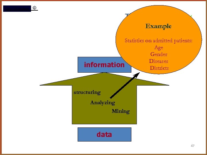 Rami Gharaibeh © The DIK Hierarchy Example Statistics on admitted patients: Age Gender Diseases