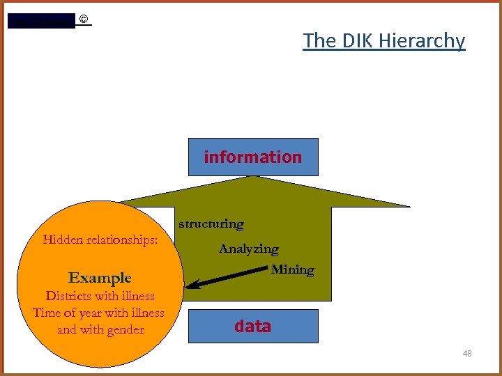 Rami Gharaibeh © The DIK Hierarchy information Hidden relationships: Example Districts with illness Time