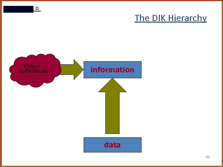 Rami Gharaibeh © The DIK Hierarchy Other individuals information data 49 