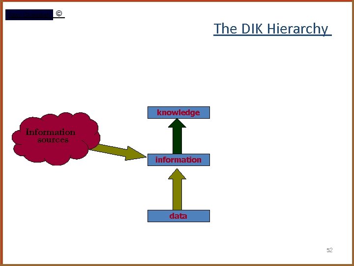 Rami Gharaibeh © The DIK Hierarchy knowledge Information sources information data 52 