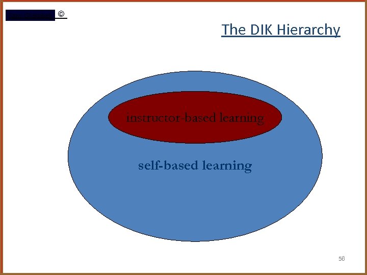 Rami Gharaibeh © The DIK Hierarchy instructor-based learning self-based learning 56 