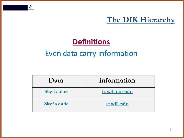 Rami Gharaibeh © The DIK Hierarchy Definitions Even data carry information Data information Sky