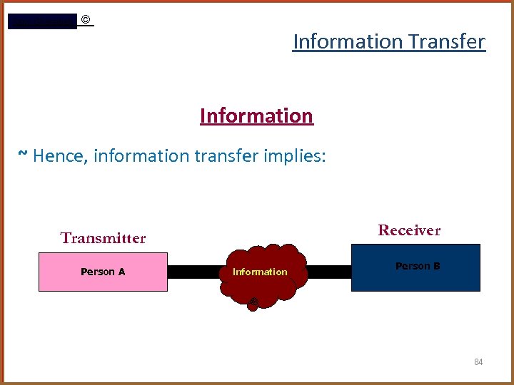 Rami Gharaibeh © Information Transfer Information ~ Hence, information transfer implies: Receiver Transmitter Person