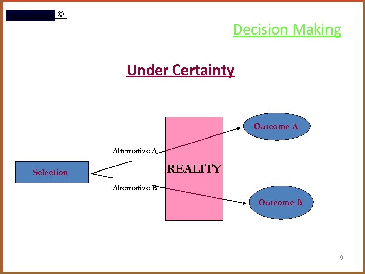 Rami Gharaibeh © Decision Making Under Certainty Outcome A Alternative A REALITY Selection Alternative