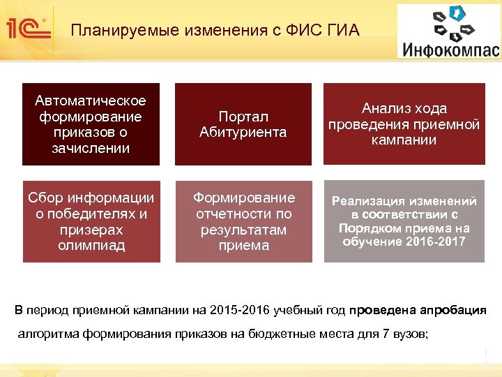 Информационной системе фис