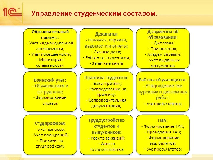 Управление студенческим составом. 