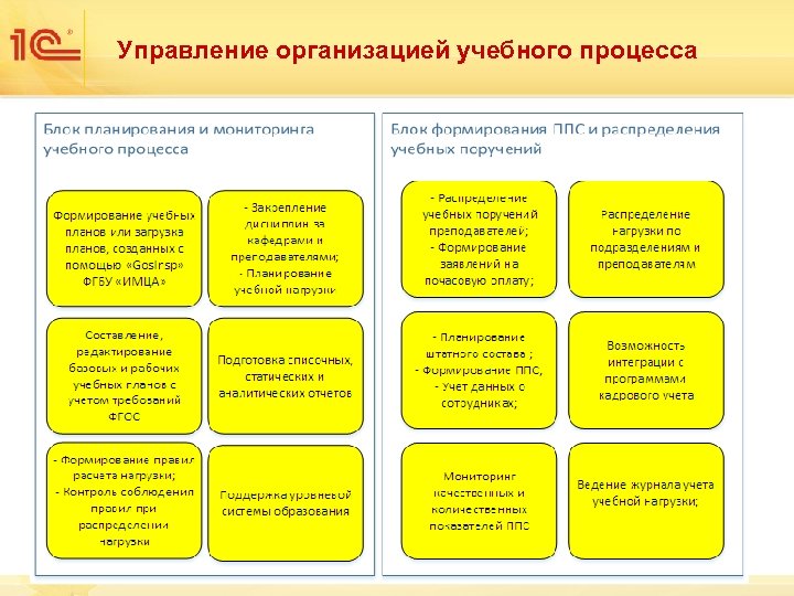 Блок организации