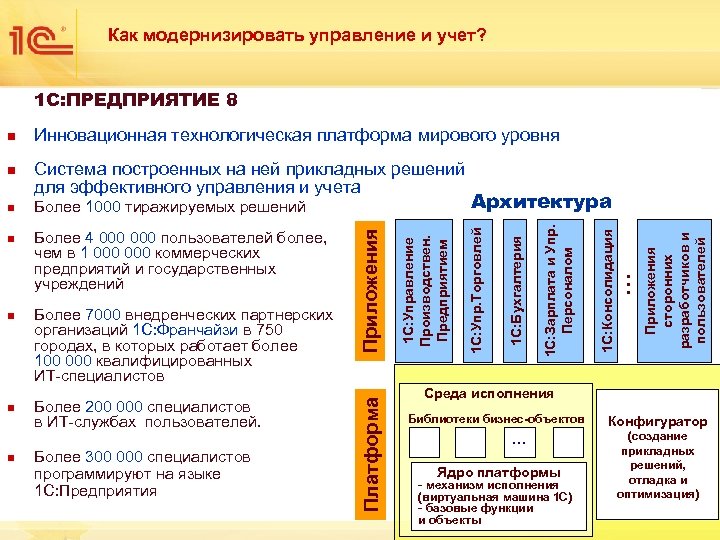 Как модернизировать управление и учет? 1 С: ПРЕДПРИЯТИЕ 8 n n Более 200 000