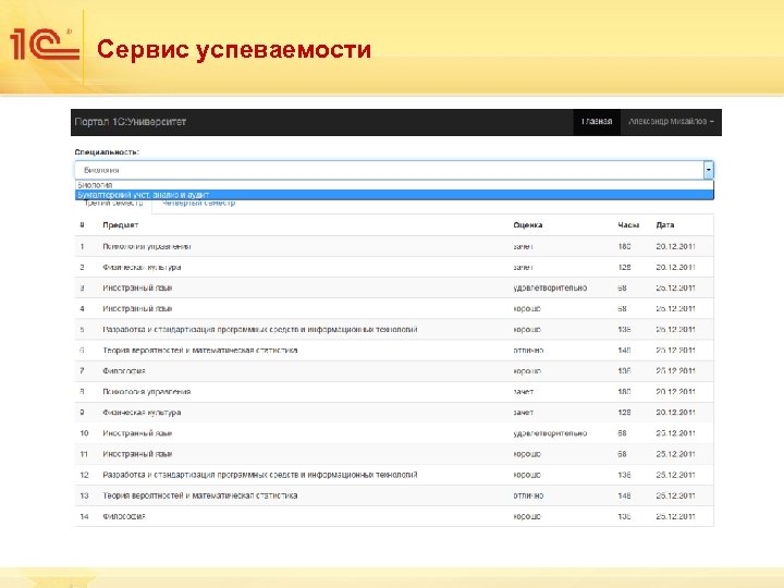 Сервис успеваемости 