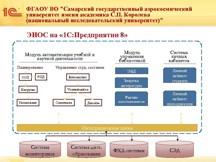 ФГАОУ ВО "Самарский государственный аэрокосмический университет имени академика С. П. Королева (национальный исследовательский университет)"