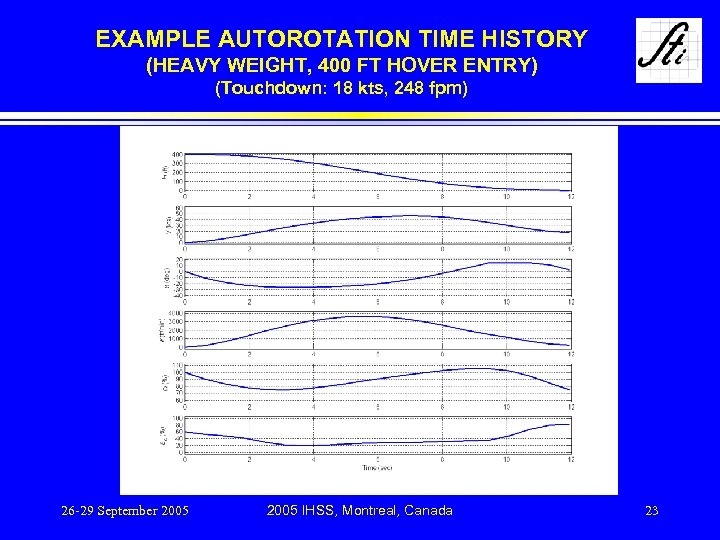 EXAMPLE AUTOROTATION TIME HISTORY (HEAVY WEIGHT, 400 FT HOVER ENTRY) (Touchdown: 18 kts, 248