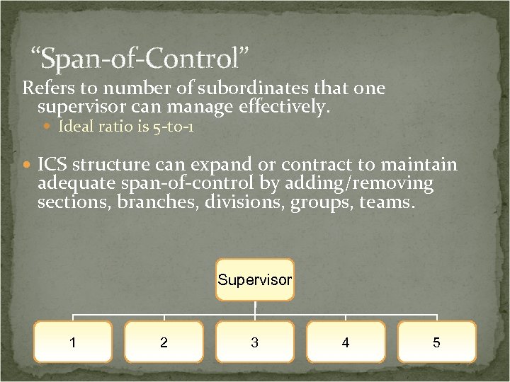 “Span-of-Control” Refers to number of subordinates that one supervisor can manage effectively. Ideal ratio