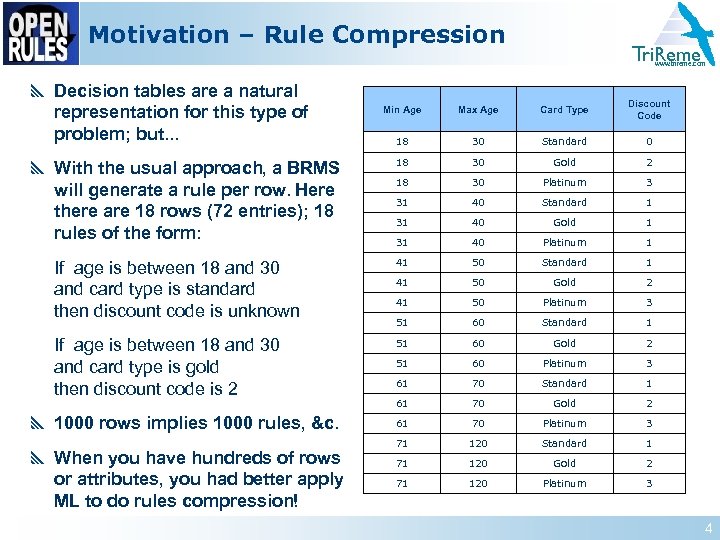 Motivation – Rule Compression Tri. Reme www. trireme. com y Decision tables are a