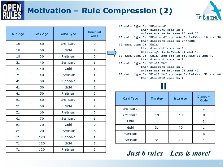 Motivation – Rule Compression (2) Tri. Reme www. trireme. com Min Age Max Age