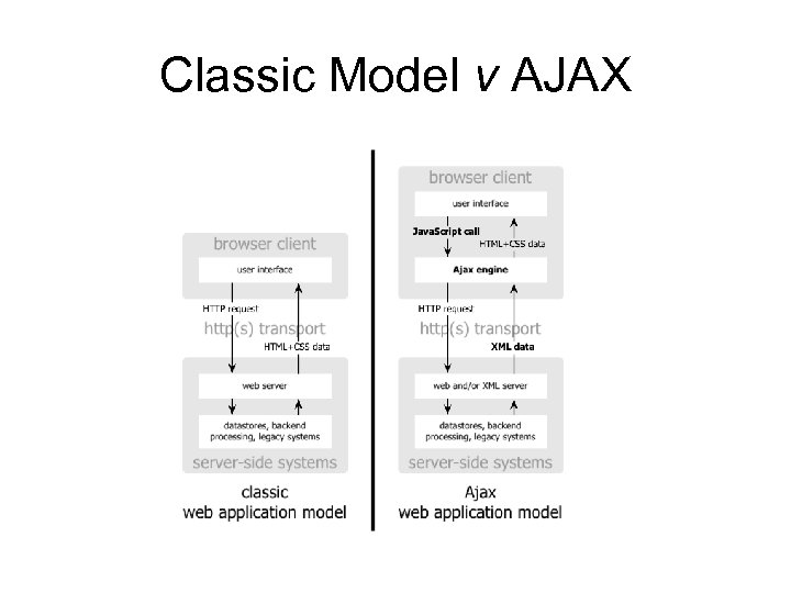 Classic Model v AJAX 