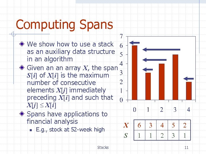 Computing Spans We show to use a stack as an auxiliary data structure in