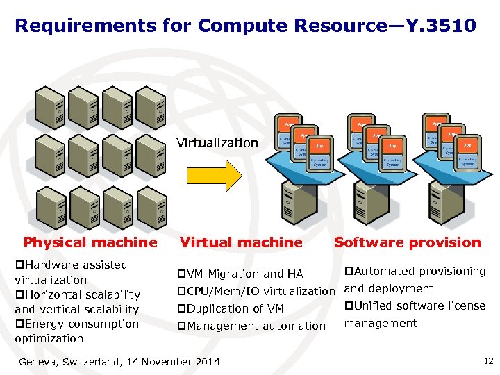 Requirements for Compute Resource—Y. 3510 Virtualization Physical machine p. Hardware assisted virtualization p. Horizontal