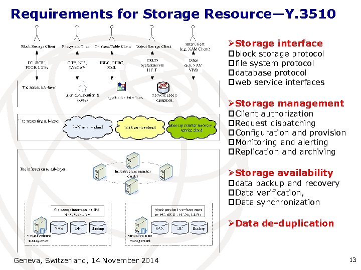Requirements for Storage Resource—Y. 3510 ØStorage interface pblock storage protocol pfile system protocol pdatabase