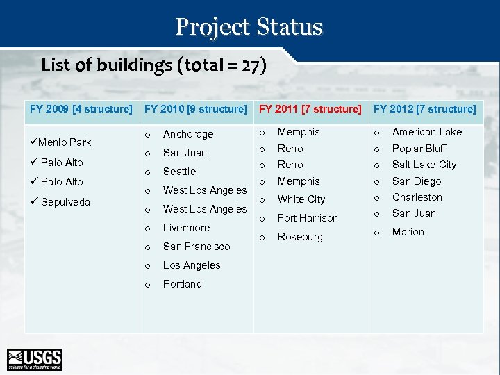 Project Status List of buildings (total = 27) FY 2009 [4 structure] üMenlo Park