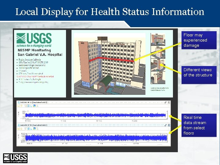 Local Display for Health Status Information Floor may experienced damage Different views of the