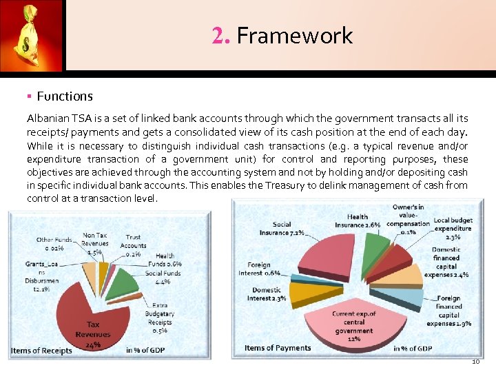 2. Framework Functions Albanian TSA is a set of linked bank accounts through which