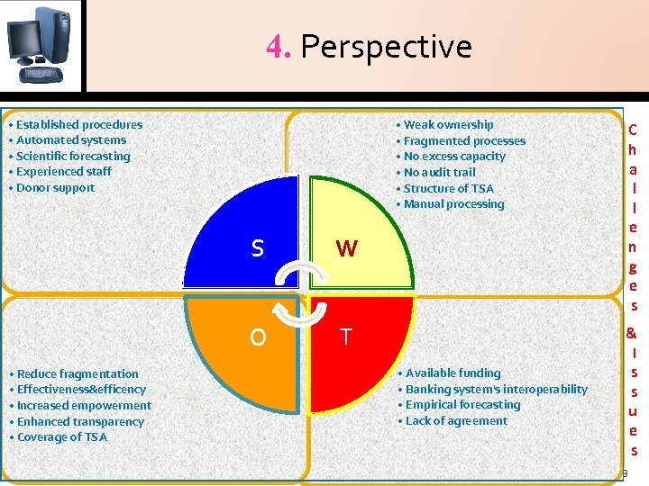 4. Perspective • Established procedures • Automated systems • Scientific forecasting • Experienced staff