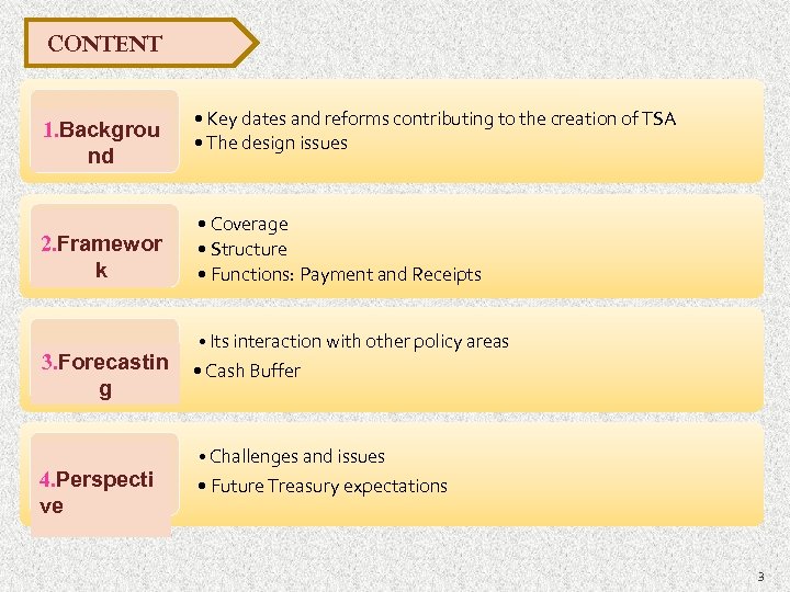 CONTENT 1. Backgrou nd 2. Framewor k 3. Forecastin g 4. Perspecti ve •