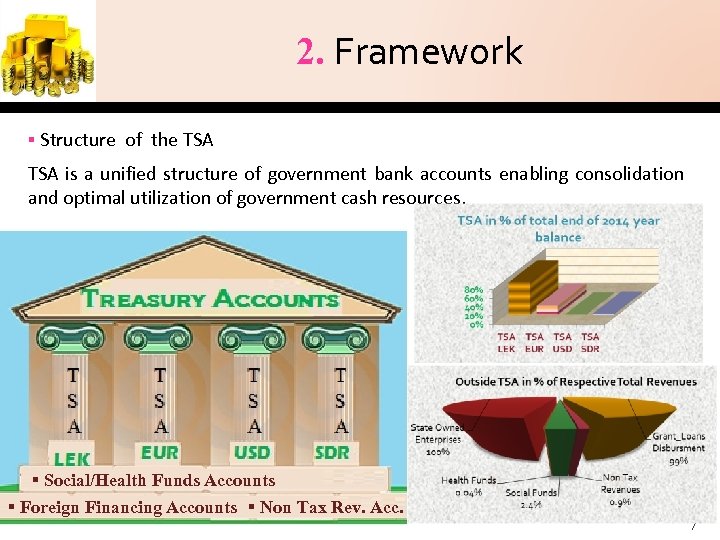 2. Framework Structure of the TSA is a unified structure of government bank accounts