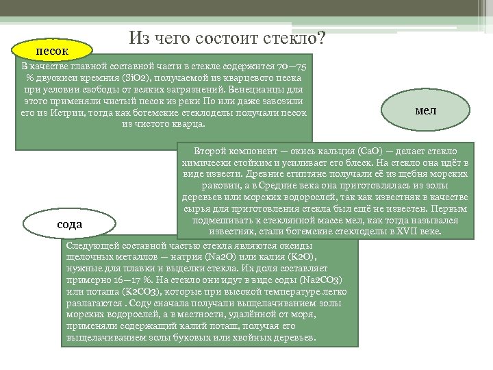 песок Из чего состоит стекло? В качестве главной составной части в стекле содержится 70—