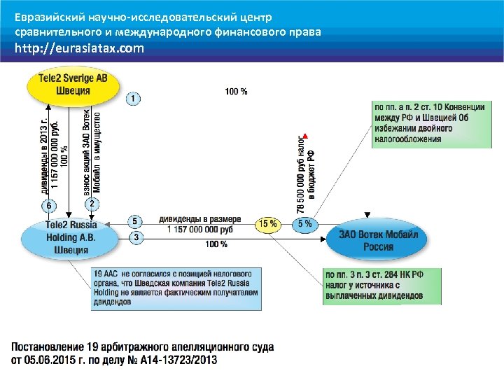 Евразийский научно-исследовательский центр сравнительного и международного финансового права http: //eurasiatax. com 