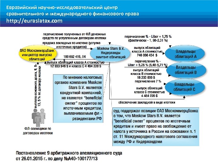 Евразийский научно-исследовательский центр сравнительного и международного финансового права http: //eurasiatax. com 