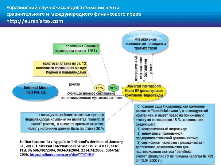 Евразийский научно-исследовательский центр сравнительного и международного финансового права http: //eurasiatax. com 