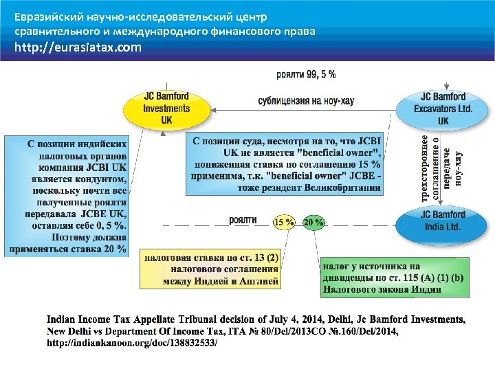 Евразийский научно-исследовательский центр сравнительного и международного финансового права http: //eurasiatax. com 