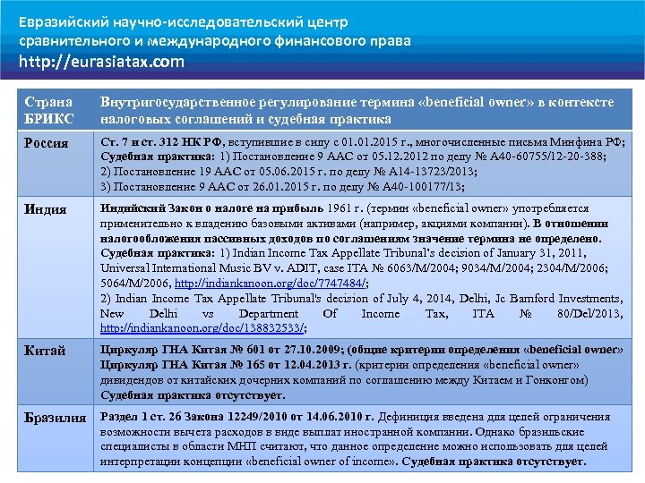 Евразийский научно-исследовательский центр сравнительного и международного финансового права http: //eurasiatax. com Страна БРИКС Внутригосударственное