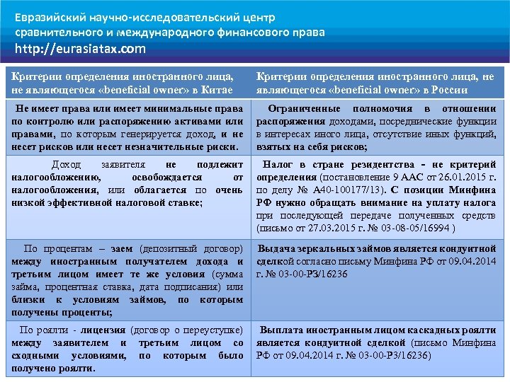 Евразийский научно-исследовательский центр сравнительного и международного финансового права http: //eurasiatax. com Критерии определения иностранного