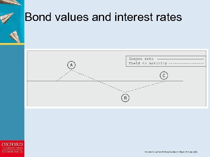 Bond values and interest rates 