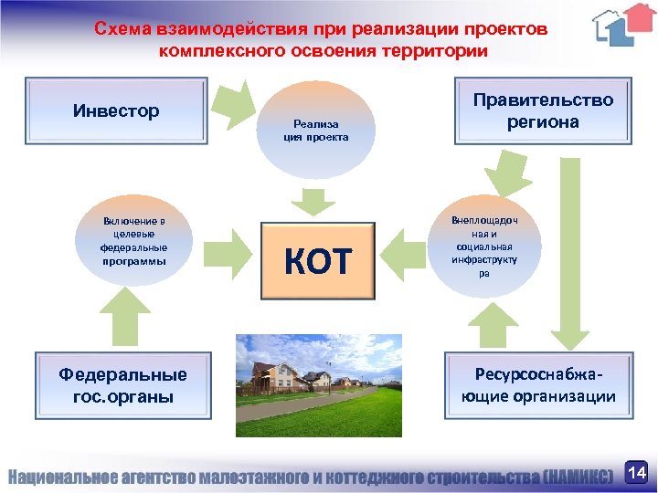 Территория реализации проекта