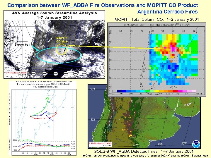 Comparison between WF_ABBA Fire Observations and MOPITT CO Product Argentina Cerrado Fires MOPITT Total