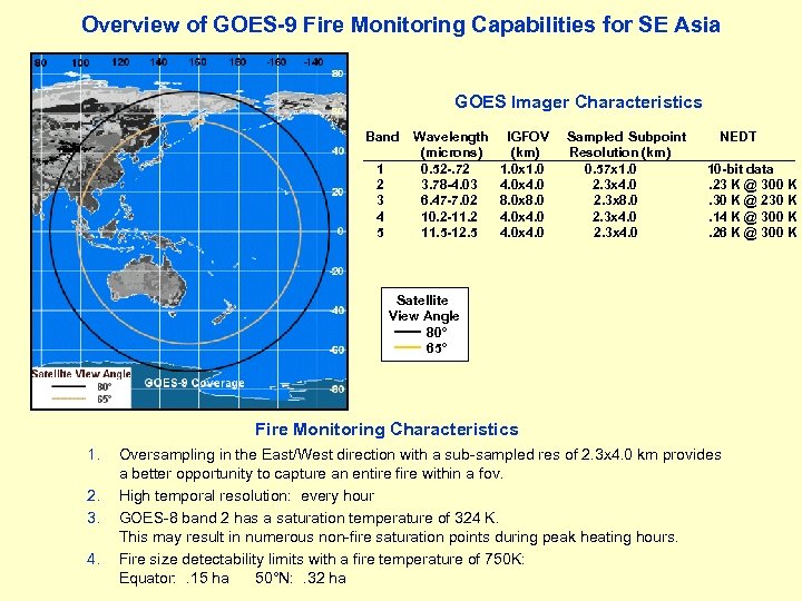 Overview of GOES-9 Fire Monitoring Capabilities for SE Asia GOES Imager Characteristics Band 1