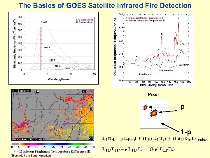 The Basics of GOES Satellite Infrared Fire Detection Pixel p 1 -p (Example from