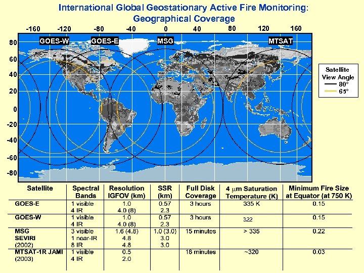 International Global Geostationary Active Fire Monitoring: Geographical Coverage -160 80 -120 GOES-W -80 GOES-E