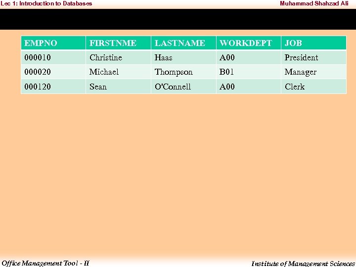 Lec 1: Introduction to Databases Muhammad Shahzad Ali EMPNO FIRSTNME LASTNAME WORKDEPT JOB 000010