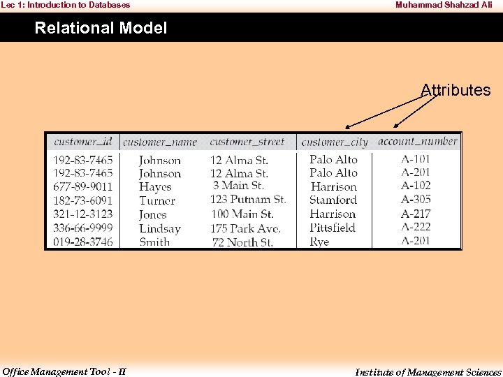 Lec 1: Introduction to Databases Muhammad Shahzad Ali Relational Model Attributes Office Management Tool