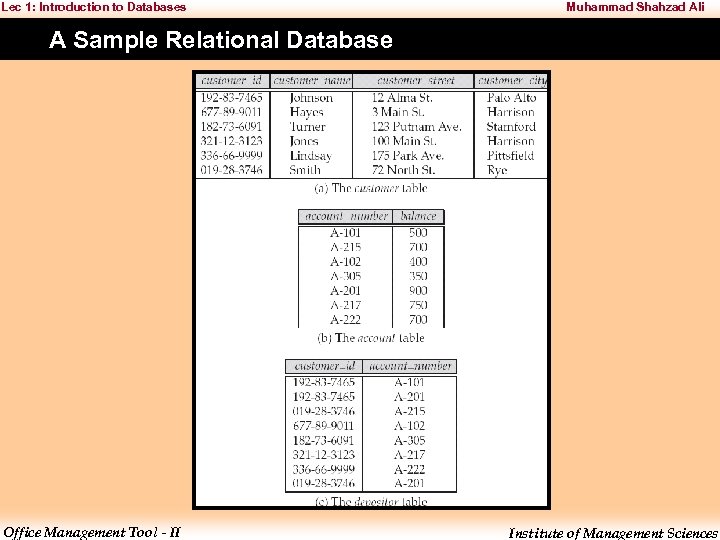 Lec 1: Introduction to Databases Muhammad Shahzad Ali A Sample Relational Database Office Management