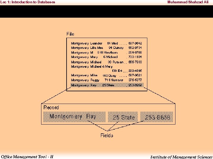 Lec 1: Introduction to Databases Office Management Tool - II Muhammad Shahzad Ali Institute