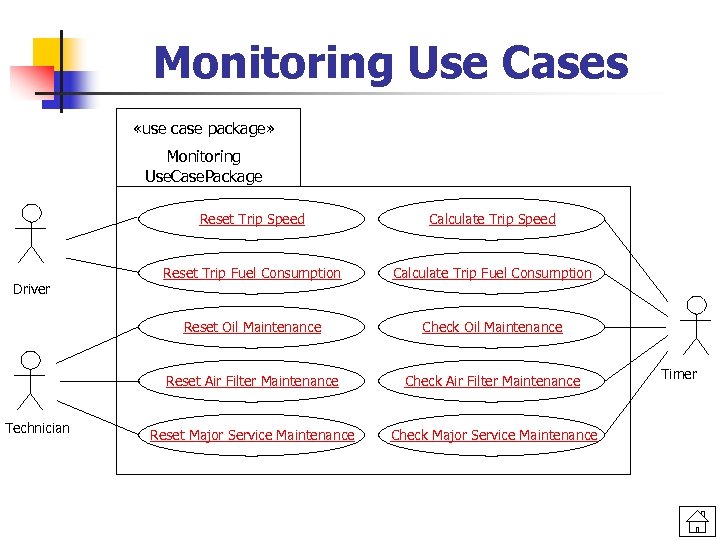 Monitoring Use Cases «use case package» Monitoring Use. Case. Package Reset Trip Speed Calculate