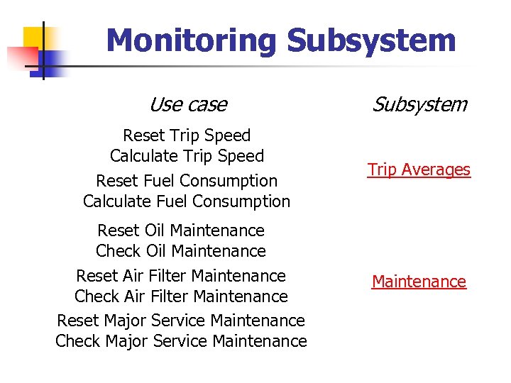 Monitoring Subsystem Use case Subsystem Reset Trip Speed Calculate Trip Speed Reset Fuel Consumption