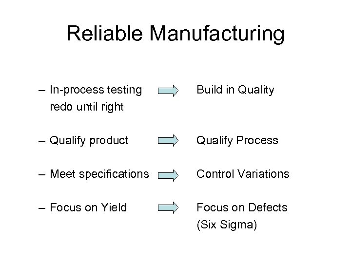 Reliable Manufacturing – In-process testing redo until right Build in Quality – Qualify product