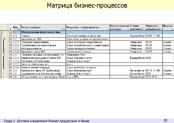 Матрица ресурсов проекта